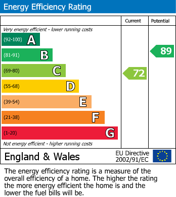 Energy Performance Certificate for Rodney Crescent, Ford