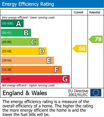 Energy Performance Certificate for The Pines, Yapton, Arundel