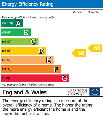 Energy Performance Certificate for South Terrace, Littlehampton