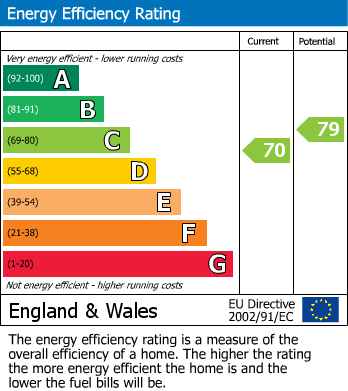 Energy Performance Certificate for Woodlands Avenue, Rustington