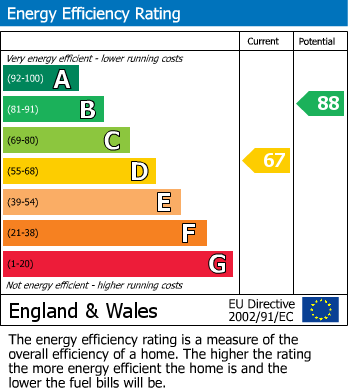 Energy Performance Certificate for Dawtrey Close, Rustington, Littlehampton