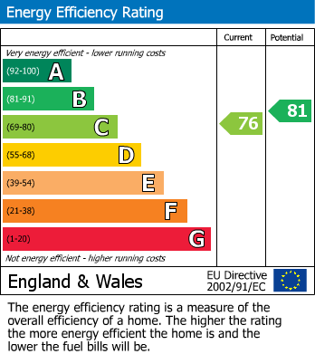 Energy Performance Certificate for Conbar Avenue, Rustington