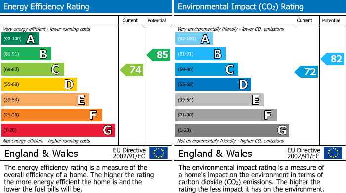 Energy Performance Certificate for Winterbourne Road, Chichester