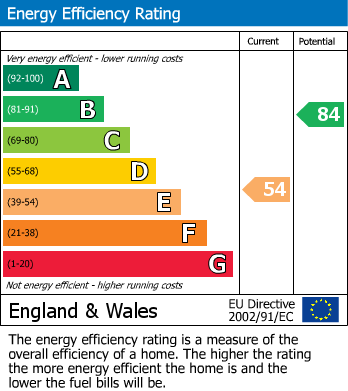 Energy Performance Certificate for Hearnfield Road, Littlehampton