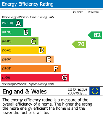 Energy Performance Certificate for St. Marys Meadow, Yapton, Arundel